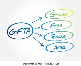 GFTA - Grand Free Trade Area Acronym, Business Concept Background