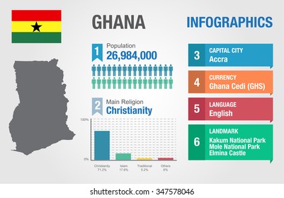 Ghana infographics, statistical data, Ghana information, vector illustration, Infographic template, country information