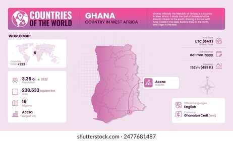 Ghana Map Detailed Insights on Geography, Population and Key Facts-Vector Design