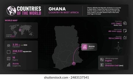 Ghana Map Detailed Insights on Geography, Population and Key Facts-Vector Design