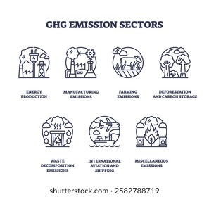 Ghg emission sectors are depicted with icons representing energy, manufacturing, and farming. Outline icons set.