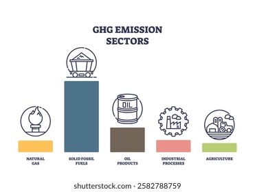 GHG emission sectors are illustrated with icons for natural gas, solid fossil fuels, oil products, industrial processes, and agriculture. Outline icons set.