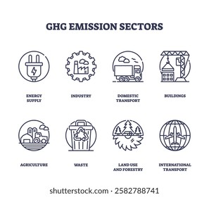 Ghg emission sectors visualized with outline icons, featuring energy supply, industry, and transport. Outline icons set