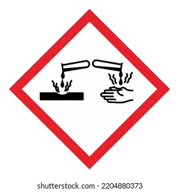 GHS Chemicals Label Pictograms and Hazard Classes - Corrosive to metals Skin corrosion