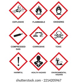 GHS hazard pictograms Globally Harmonized System of Classification and Labelling of Chemicals