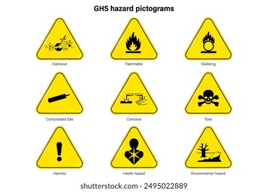 GHS Pictogram sign vector. Labelling of Chemicals. Explosive, Flammable, Oxidizing, Compressed Gas, Corrosive, Toxic, Harmful, Health hazard and Environmental hazard.