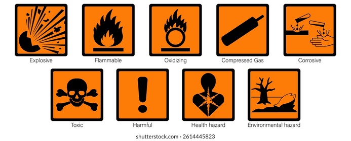 GHS warning sign. Globally harmonized system hazard pictograms. Explosive, Flammable, Oxidizing, Compressed Gas, Corrosive, Toxic, Harmful, Health hazard and Environmental hazard.