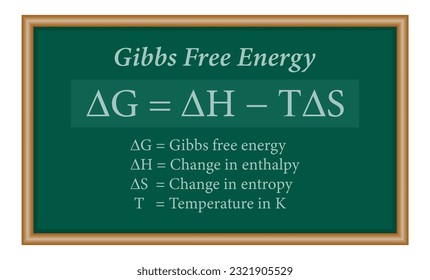 The Gibbs free energy formula. Mathematics resources for teachers and students.