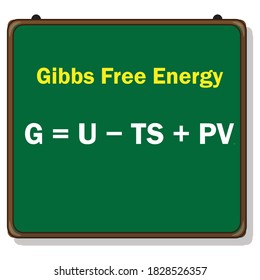 Gibbs Free Energy On Chalkboard