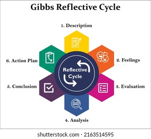 Gibbs Reflective Cycle with Icons in an Infographic template