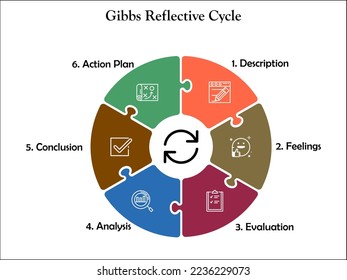 Gibbs Reflective cycle with icons in an Infographic template