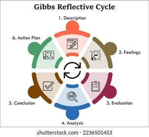 Gibbs Reflective cycle with icons in an Infographic template