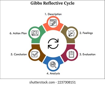 Gibbs Reflective cycle with icons in an Infographic template