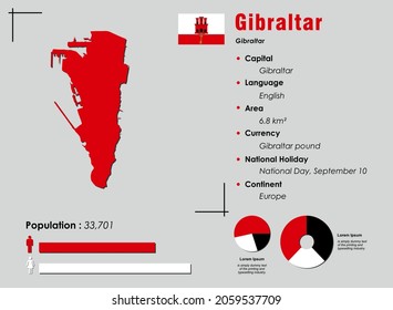 Gibraltar infographic vector illustration complemented with accurate statistical data. Gibraltar country information map board and Gibraltar flat flag