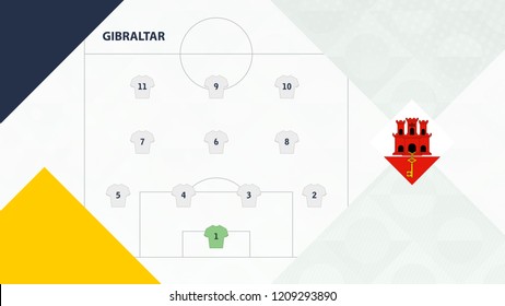 Gibraltar team preferred system formation 4-3-3, Gibraltar football team background for European soccer competition.