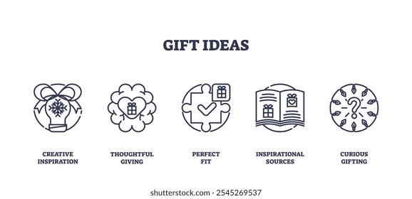 Gift ideas concept with icons of a gift box, heart, and book. Outline icons set.