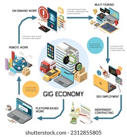 Gig economy isometric diagram composition with arrows and icons of multi tasking and platform based work vector illustration