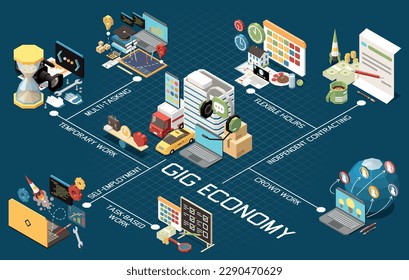 Gig economy isometric flowchart composition with editable text captions and set of flexible crowd work icons vector illustration