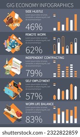 Gig economy isometric infographics with compositions of icons editable text percentage and bar charts with statistics vector illustration