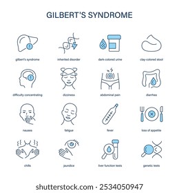 Conjunto de Vectores de síntomas, diagnóstico y tratamiento del síndrome de Gilbert. Iconos médicos.