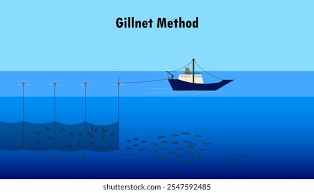 Gillnet Method of catching fish