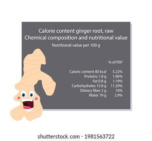 Ginger. Calorie table of products. Chemical composition and nutritional value. Energy value of food. Weight loss meal plan. Blank with the image of cartoon food.