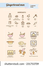 Gingerbread men recipe with ingredients and preparation on checked background.