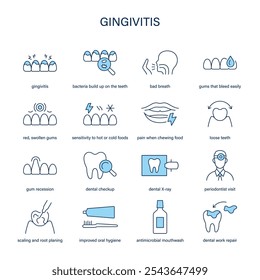 Conjunto de Vectores de síntomas, diagnóstico y tratamiento de la gingivitis. Iconos médicos.