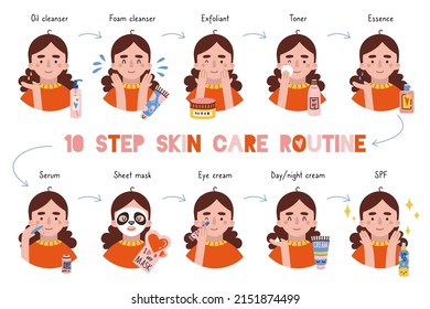 Girl applies face skin care routine, cartoon style character, trendy modern flat vector illustration. Cleansing, washing, wiping, applying toner and serum. The 10-step beauty procedure.