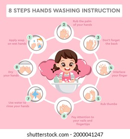 Girl Character Washing Hands with Soap under running Water. Infographic Steps How Washing Hands Properly. Prevention against Virus and Infection. Flat Cartoon Vector Illustration.