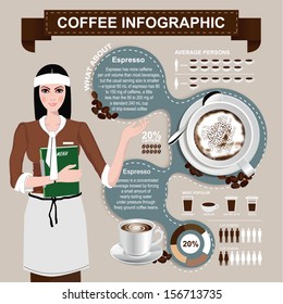Girl with Coffee Infographics EPS 10 vector, grouped for easy editing. No open shapes or paths. 