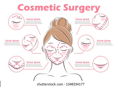 the girl with cosmetic surgery on her face