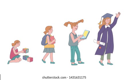 A girl at different ages from kindergarten to graduation in college or university sketch vector illustration isolated on white background. Female education concept