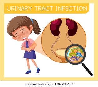 Girl Having Urinary Tract Infection Illustration