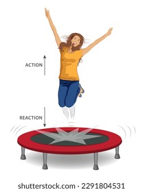 A girl jumping on a trampoline demonstrates Newton's Third Law of Motion, where her action of pushing down results in an equal and opposite reaction, propelling her upwards 