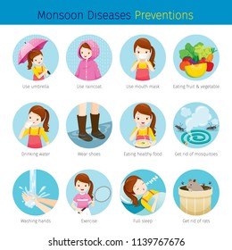 Girl With Monsoon Diseases Preventions Set, Female, Body, Health, Care