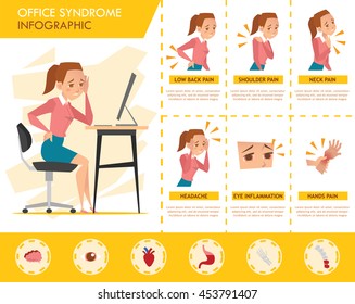 Girl Office Syndrome Info Graphic