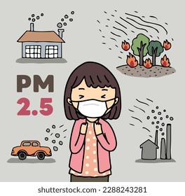 Girl wearing air pollution mask for protect dust PM 2.5. Cause of air pollution icons, drawing style vector illustration