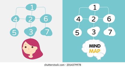 Girl's mind map, brain mind map, play your creativity and your own ideas in logical thinking, vector illustration