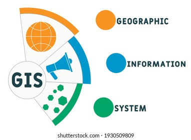 GIS - Geographic Information System acronym. business concept background.  vector illustration concept with keywords and icons. lettering illustration with icons for web banner, flyer, landing page