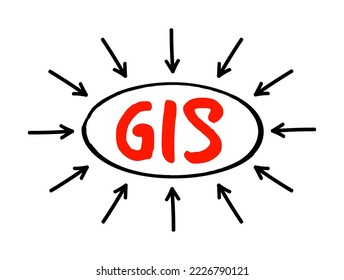 GIS Geographic Information System - Art der Datenbank, die geografische Daten mit Software-Tools zur Verwaltung, Analyse und Visualisierung dieser Daten enthält, Akronym-Textkonzept mit Pfeilen