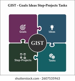GIST - Goals Ideas Step-Projects Tasks. Infographic template with icons and description placeholder