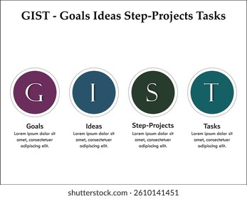 GIST - Goals Ideas Step-Projects Tasks. Infographic template with icons and description placeholder