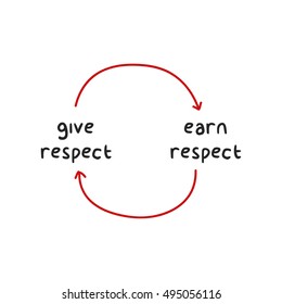 Image result for give respect get respect