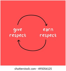 Give Respect To Earn Respect Cycle (Motivational Quote Vector Poster Design)