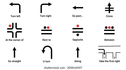 giving directions in English vector illustration