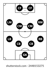 GK LB CB LM CM CF Goal Keeper Left Right Center Centre Central Back Midfielder Forward 4-4-2 Four Two Shape Formation Football Soccer Pitch Playground Ground Field Vector EPS PNG Clip Art 