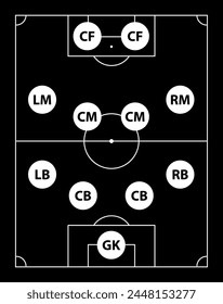 GK LB CB LM CM CF Portero Izquierda Centro Derecha Centro Central Centro Centro Centro Centro Centro Centro de Campo 4-4-2 Cuatro Dos Formas Formación Fútbol Campo de Fútbol Campo de juego Campo de tierra Vector EPS PNG Clip Arte 