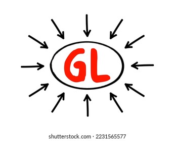 GL - General Ledger is a record of all past transactions of a company, organized by accounts, acronym text concept with arrows