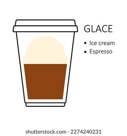 Glace la receta de café en una taza de plástico desechable, sacada aislada sobre fondo blanco. Guía de preparación con capas de helado y espresso. Ilustración vectorial de la cafetería